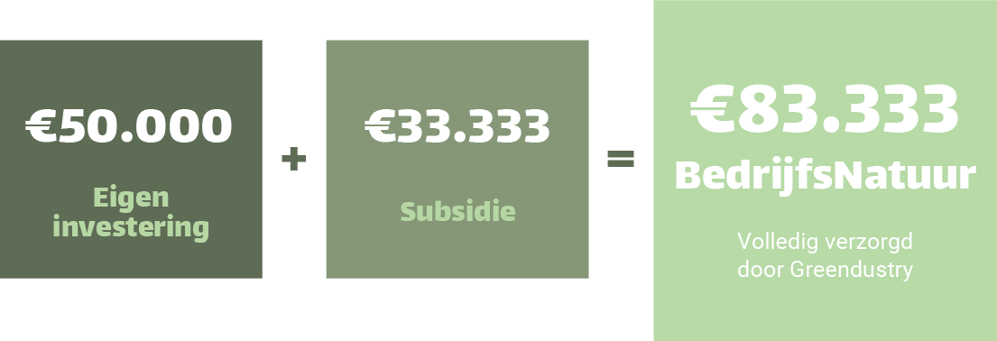 Rekenvoorbeeld GreenDustry Subsidie Zuid-Holland