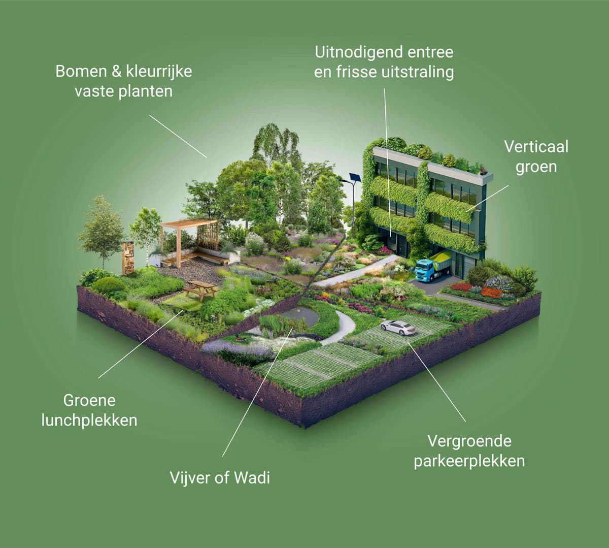 Subsidie Zuid-Holland - Stichting Greendustry